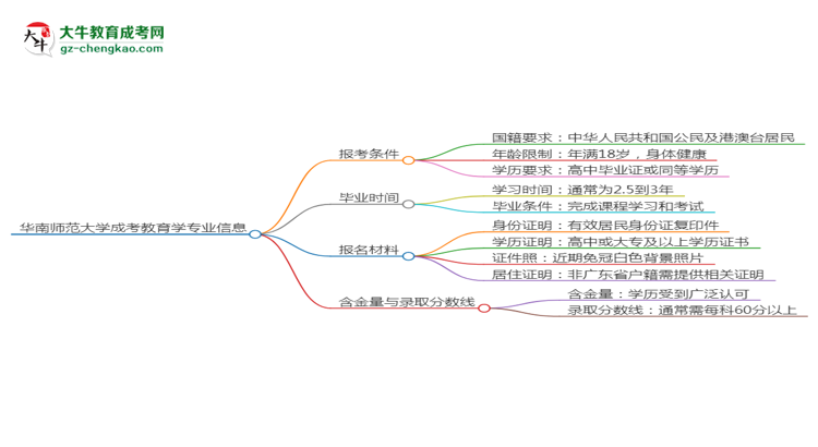 華南師范大學(xué)2025年成考教育學(xué)專業(yè)報(bào)考條件是什么