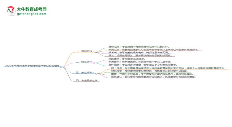 2025年華南師范大學(xué)成考教育學(xué)專業(yè)報名材料需要什么？