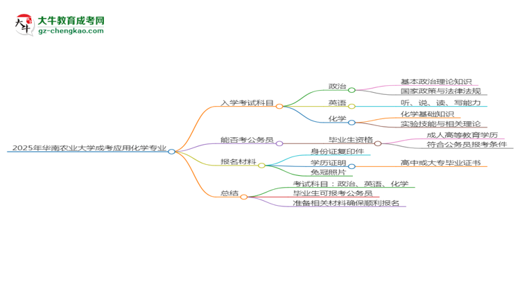 2025年華南農(nóng)業(yè)大學(xué)成考應(yīng)用化學(xué)專業(yè)入學(xué)考試科目有哪些？思維導(dǎo)圖