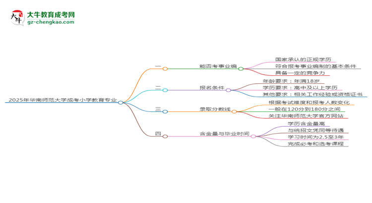 2025年華南師范大學(xué)成考小學(xué)教育專業(yè)能考事業(yè)編嗎？