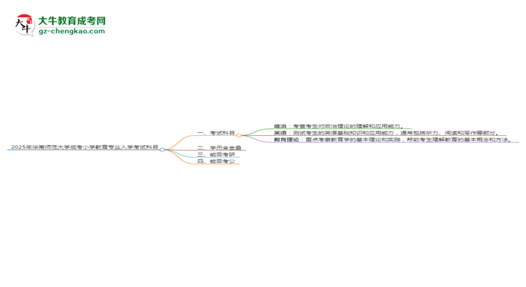 【詳解】2025年華南師范大學(xué)成考小學(xué)教育專業(yè)入學(xué)考試科目有哪些？