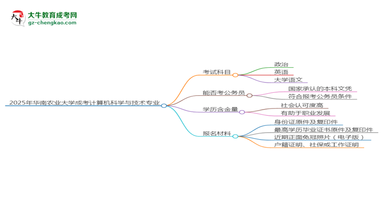 【詳解】2025年華南農(nóng)業(yè)大學(xué)成考計(jì)算機(jī)科學(xué)與技術(shù)專(zhuān)業(yè)入學(xué)考試科目有哪些？