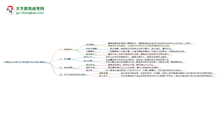 華南農(nóng)業(yè)大學2025年成考水利水電工程專業(yè)報考條件是什么