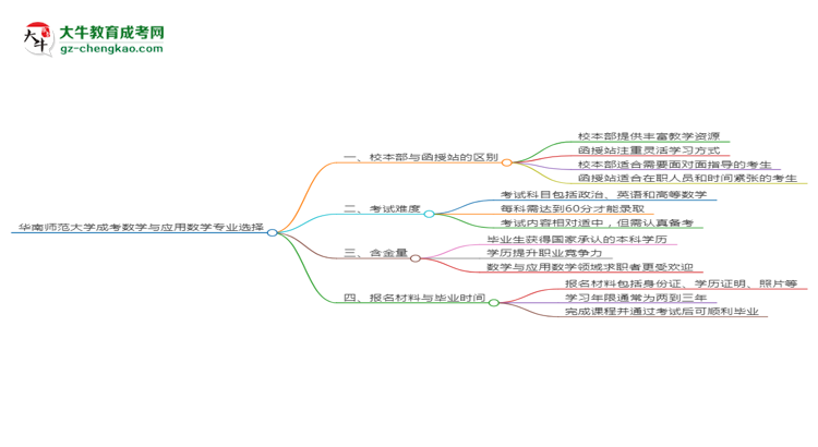 【答疑】華南師范大學2025年成考數學與應用數學專業(yè)校本部和函授站哪個更好？