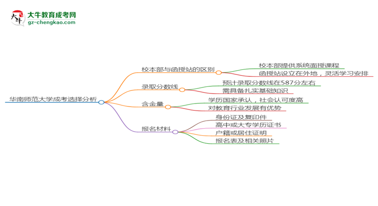 【答疑】華南師范大學2025年成考小學教育專業(yè)校本部和函授站哪個更好？