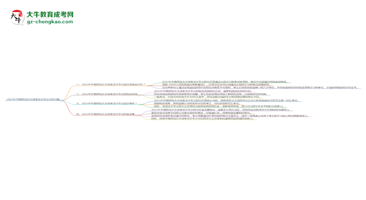 2025年華南師范大學成考法學專業(yè)學歷花錢能買到嗎？思維導圖