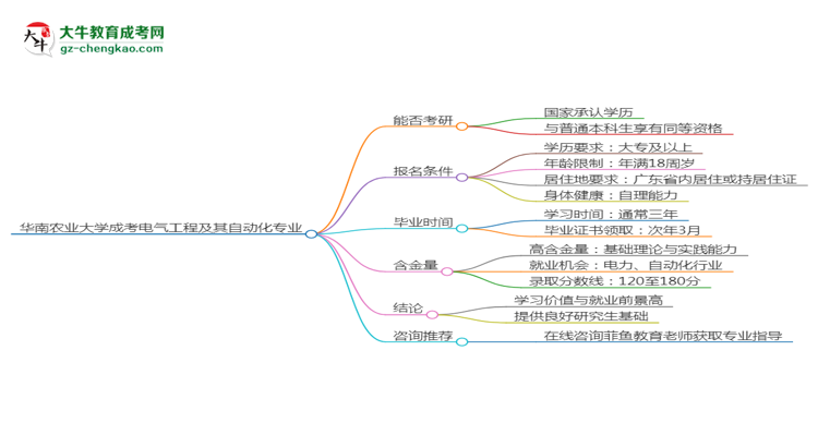 華南農(nóng)業(yè)大學(xué)2025年成考電氣工程及其自動化專業(yè)能考研究生嗎？