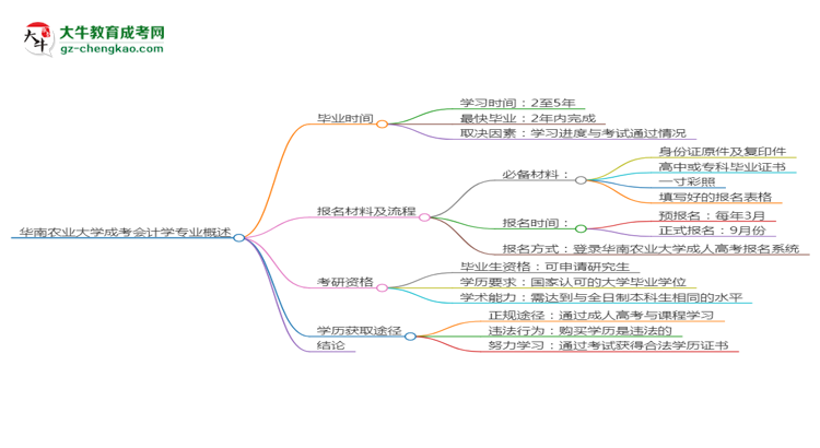 【重磅】華南農(nóng)業(yè)大學成考會計學專業(yè)需多久完成并拿證？（2025年新）