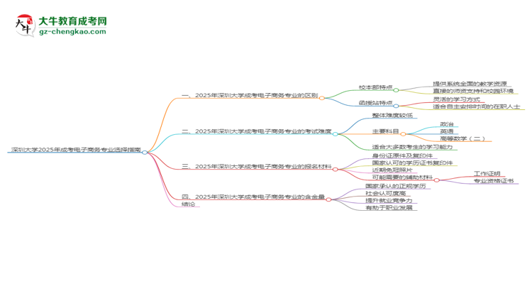 【答疑】深圳大學2025年成考電子商務專業(yè)校本部和函授站哪個更好？