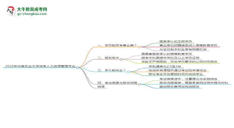 2025年華南農(nóng)業(yè)大學(xué)成考人力資源管理專業(yè)能考事業(yè)編嗎？