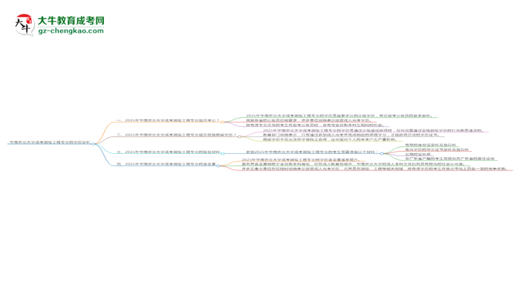 華南農(nóng)業(yè)大學(xué)2025年成考測(cè)繪工程專業(yè)學(xué)歷能考公嗎？思維導(dǎo)圖