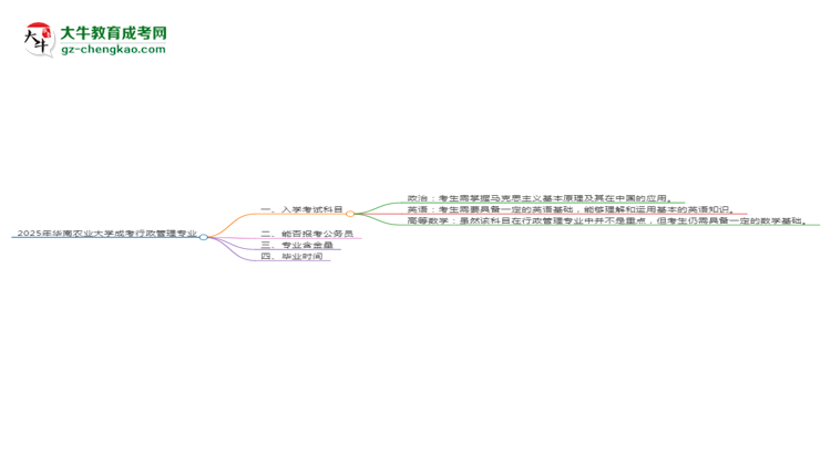 2025年華南農(nóng)業(yè)大學(xué)成考行政管理專業(yè)入學(xué)考試科目有哪些？思維導(dǎo)圖
