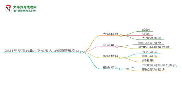 【詳解】2025年華南農(nóng)業(yè)大學(xué)成考人力資源管理專業(yè)入學(xué)考試科目有哪些？