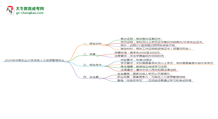 2025年華南農(nóng)業(yè)大學(xué)成考人力資源管理專業(yè)報名材料需要什么？