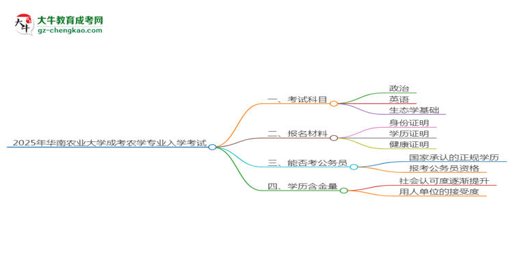 【詳解】2025年華南農(nóng)業(yè)大學(xué)成考農(nóng)學(xué)專業(yè)入學(xué)考試科目有哪些？