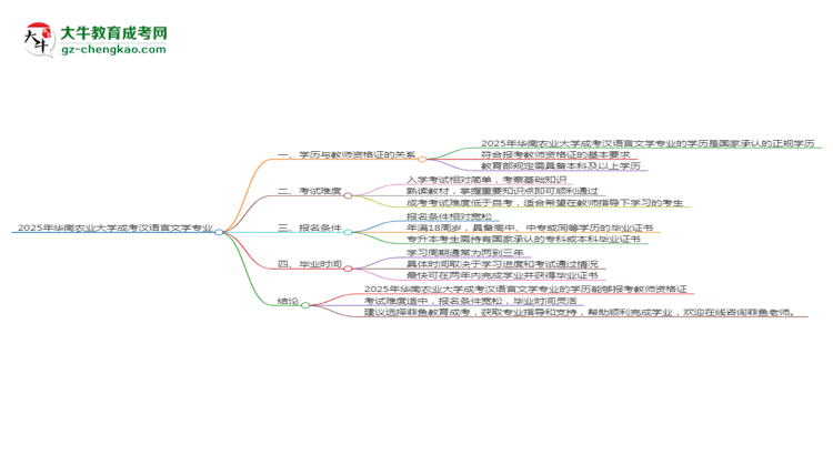 【圖文】2025年華南農(nóng)業(yè)大學(xué)成考漢語言文學(xué)專業(yè)學(xué)歷能報(bào)考教資嗎？