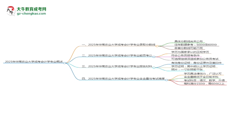 2025年華南農(nóng)業(yè)大學(xué)成考會(huì)計(jì)學(xué)專業(yè)錄取分?jǐn)?shù)線是多少？