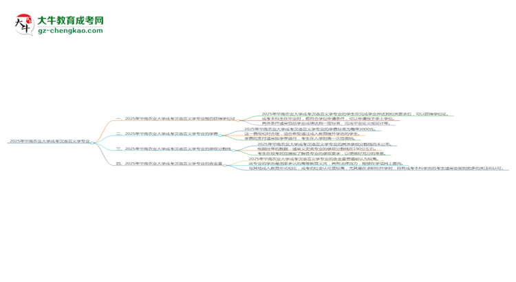 2025年華南農(nóng)業(yè)大學(xué)成考漢語言文學(xué)專業(yè)能拿學(xué)位證嗎？思維導(dǎo)圖