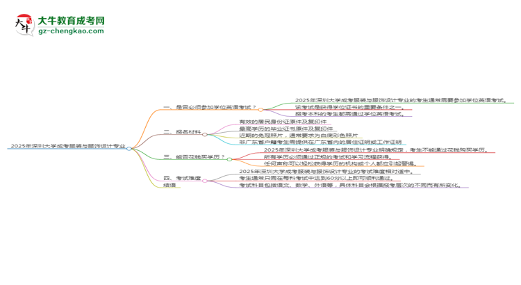 2025年深圳大學(xué)成考服裝與服飾設(shè)計(jì)專(zhuān)業(yè)要考學(xué)位英語(yǔ)嗎？