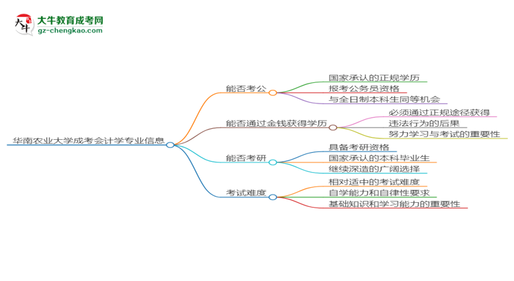 【圖文】華南農(nóng)業(yè)大學2025年成考會計學專業(yè)學歷能考公嗎？