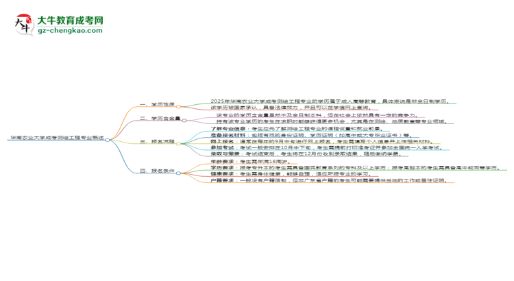 華南農(nóng)業(yè)大學(xué)成考測繪工程專業(yè)是全日制的嗎？（2025最新）思維導(dǎo)圖