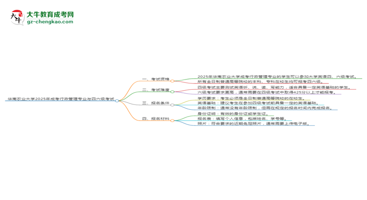 華南農(nóng)業(yè)大學(xué)2025年成考行政管理專業(yè)生可不可以考四六級？思維導(dǎo)圖