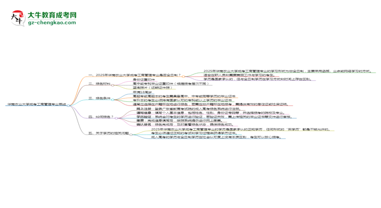 華南農(nóng)業(yè)大學成考工商管理專業(yè)是全日制的嗎？（2025最新）思維導圖