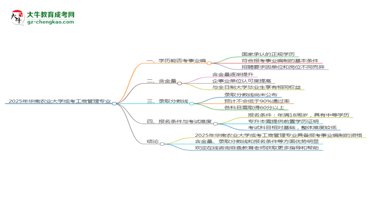 2025年華南農(nóng)業(yè)大學(xué)成考工商管理專業(yè)能考事業(yè)編嗎？思維導(dǎo)圖