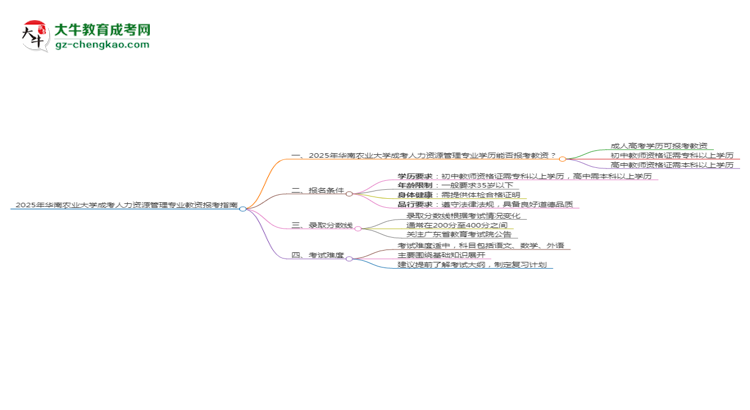 【圖文】2025年華南農(nóng)業(yè)大學(xué)成考人力資源管理專業(yè)學(xué)歷能報(bào)考教資嗎？