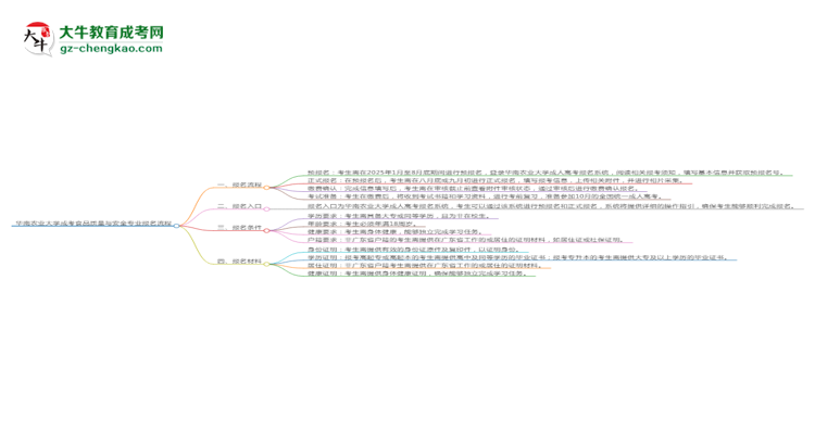 華南農(nóng)業(yè)大學(xué)成考食品質(zhì)量與安全專業(yè)2025年報名流程思維導(dǎo)圖