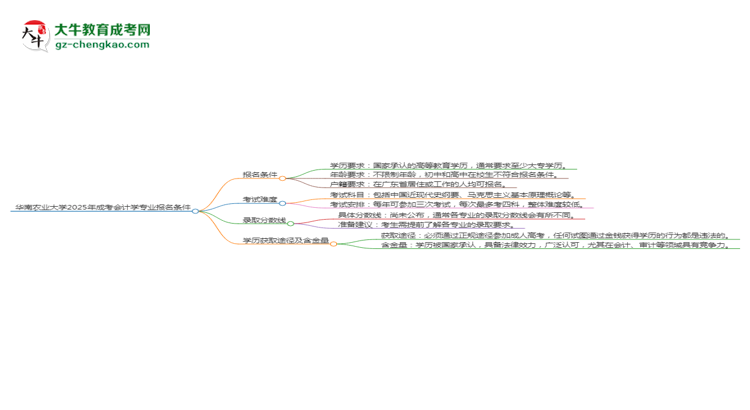 華南農(nóng)業(yè)大學(xué)2025年成考會(huì)計(jì)學(xué)專業(yè)報(bào)考條件是什么