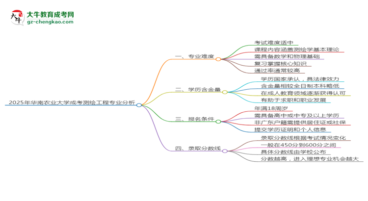 2025年華南農(nóng)業(yè)大學(xué)成考測繪工程專業(yè)難不難？