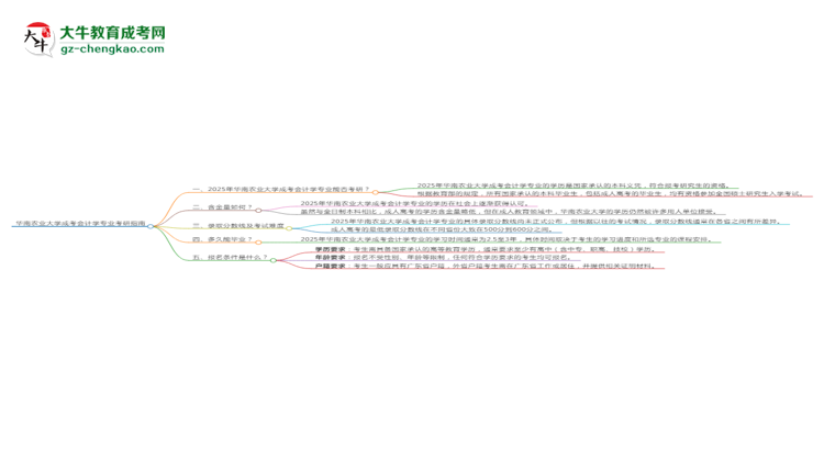 華南農業(yè)大學2025年成考會計學專業(yè)能考研究生嗎？思維導圖