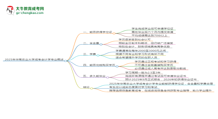 2025年華南農(nóng)業(yè)大學(xué)成考會(huì)計(jì)學(xué)專業(yè)能拿學(xué)位證嗎？