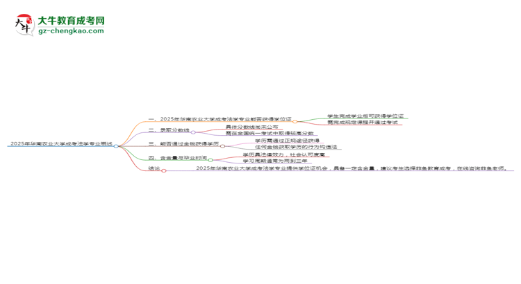 2025年華南農(nóng)業(yè)大學(xué)成考法學(xué)專(zhuān)業(yè)能拿學(xué)位證嗎？