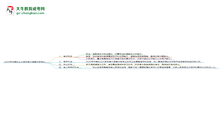 【詳解】2025年華南農業(yè)大學成考漢語言文學專業(yè)入學考試科目有哪些？