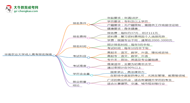 華南農(nóng)業(yè)大學(xué)2025年成考測(cè)繪工程專業(yè)生可不可以考四六級(jí)？