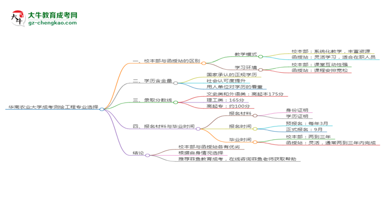 【答疑】華南農(nóng)業(yè)大學(xué)2025年成考測繪工程專業(yè)校本部和函授站哪個更好？