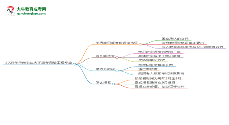 【圖文】2025年華南農(nóng)業(yè)大學(xué)成考測(cè)繪工程專業(yè)學(xué)歷能報(bào)考教資嗎？