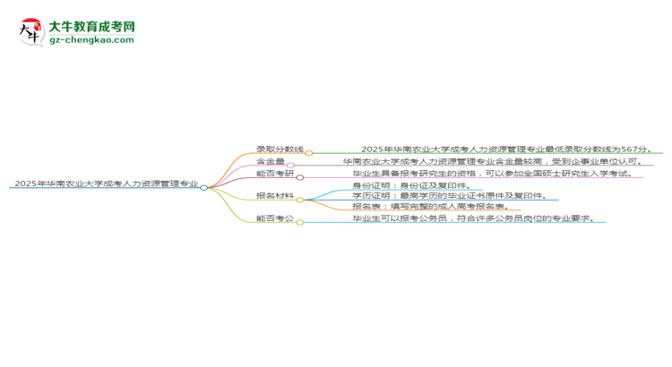 2025年華南農(nóng)業(yè)大學(xué)成考人力資源管理專業(yè)錄取分?jǐn)?shù)線是多少？