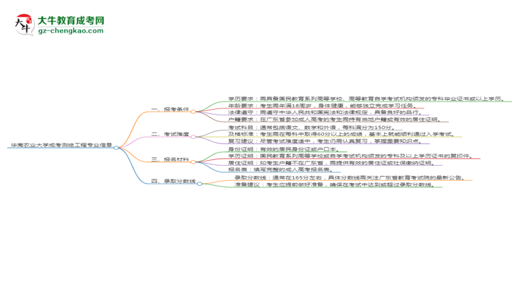 華南農(nóng)業(yè)大學(xué)2025年成考測繪工程專業(yè)報考條件是什么