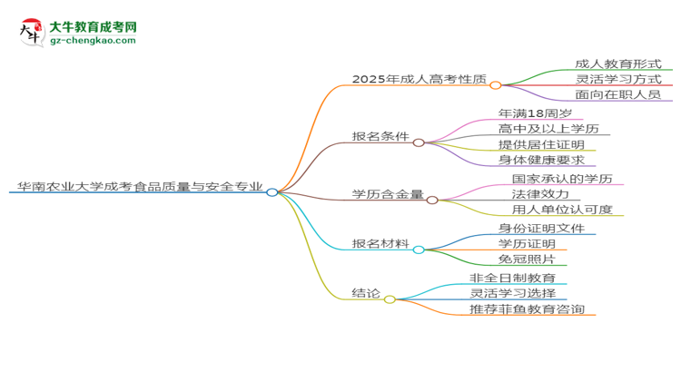 華南農(nóng)業(yè)大學(xué)成考食品質(zhì)量與安全專業(yè)是全日制的嗎？（2025最新）思維導(dǎo)圖