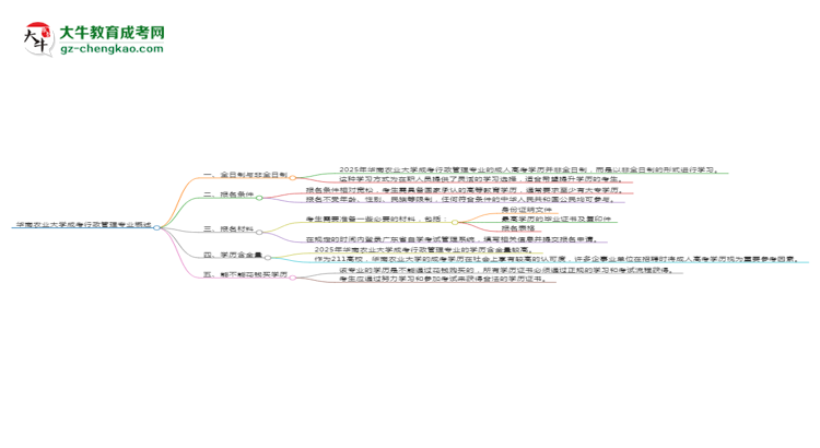 華南農(nóng)業(yè)大學(xué)成考行政管理專業(yè)是全日制的嗎？（2025最新）思維導(dǎo)圖