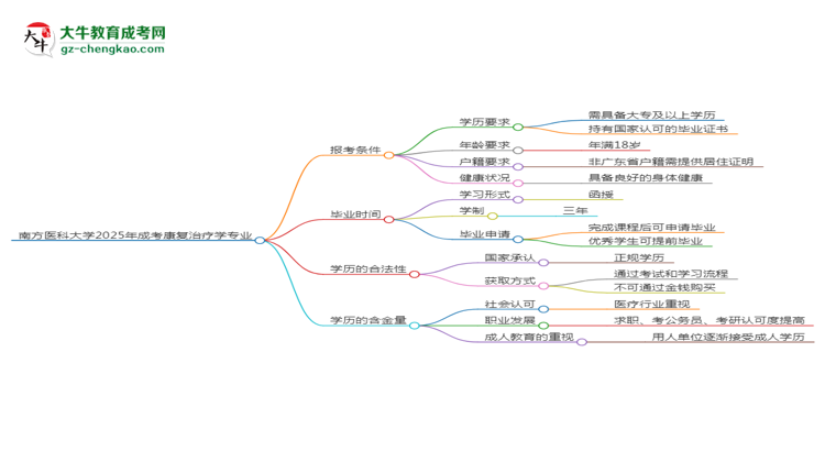 南方醫(yī)科大學2025年成考康復治療學專業(yè)報考條件是什么