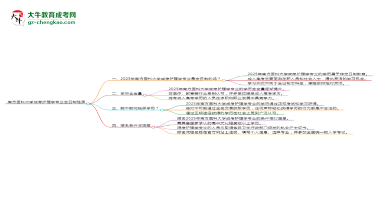 【重磅】南方醫(yī)科大學成考護理學專業(yè)是全日制的嗎？（2025最新）