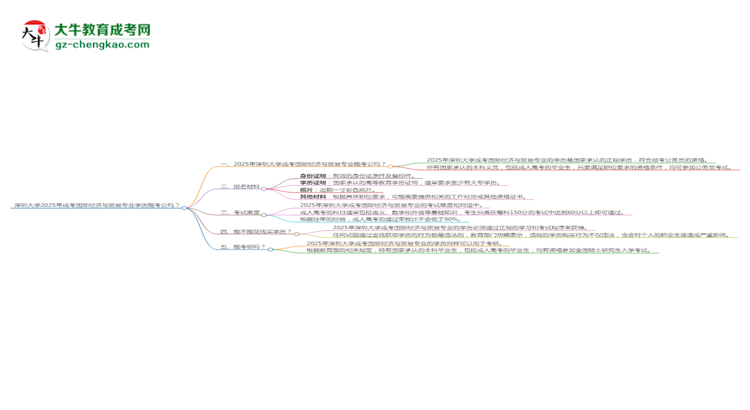 【圖文】深圳大學(xué)2025年成考國際經(jīng)濟與貿(mào)易專業(yè)學(xué)歷能考公嗎？