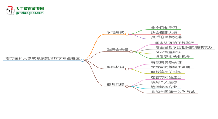 【重磅】南方醫(yī)科大學(xué)成考康復(fù)治療學(xué)專業(yè)是全日制的嗎？（2025最新）