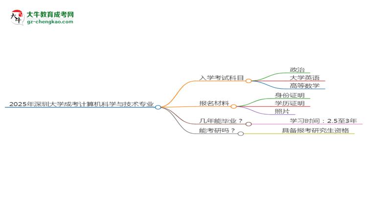 【詳解】2025年深圳大學(xué)成考計(jì)算機(jī)科學(xué)與技術(shù)專業(yè)入學(xué)考試科目有哪些？