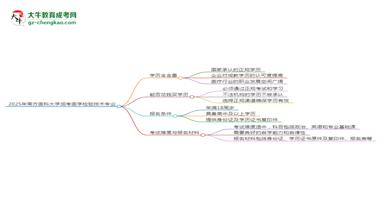 【科普】2025年南方醫(yī)科大學(xué)成考醫(yī)學(xué)檢驗技術(shù)專業(yè)學(xué)歷的含金量怎么樣？