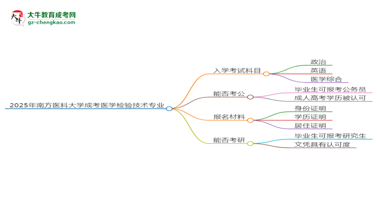 【詳解】2025年南方醫(yī)科大學(xué)成考醫(yī)學(xué)檢驗技術(shù)專業(yè)入學(xué)考試科目有哪些？